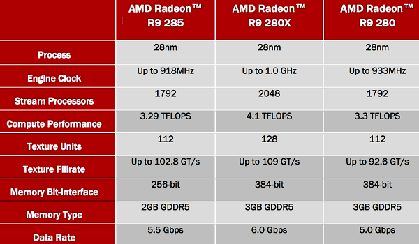 Справочная информация о семействе видеокарт AMD Radeon R7 и R9, фото 52