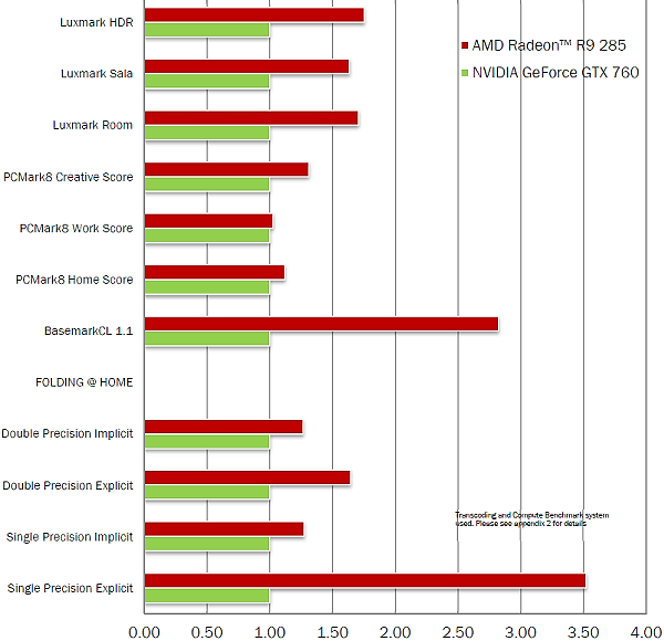 Справочная информация о семействе видеокарт AMD Radeon R7 и R9, фото 55