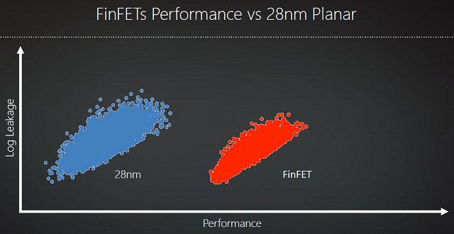 Справочная информация о семействе видеокарт AMD Radeon RX 400, фото 9