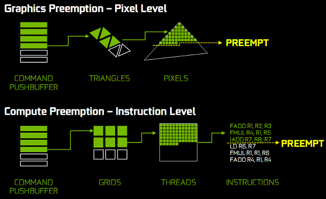 Справочная информация о семействе видеокарт Nvidia GeForce GTX 1000, фото 11