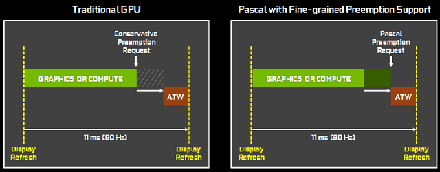 Справочная информация о семействе видеокарт Nvidia GeForce GTX 1000, фото 12