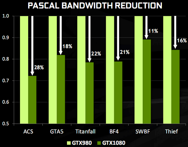 Справочная информация о семействе видеокарт Nvidia GeForce GTX 1000, фото 9