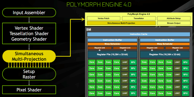 Справочная информация о семействе видеокарт Nvidia GeForce GTX 1000, фото 13