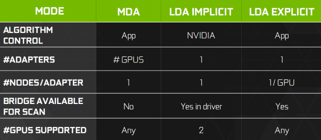 Справочная информация о семействе видеокарт Nvidia GeForce GTX 1000, фото 22