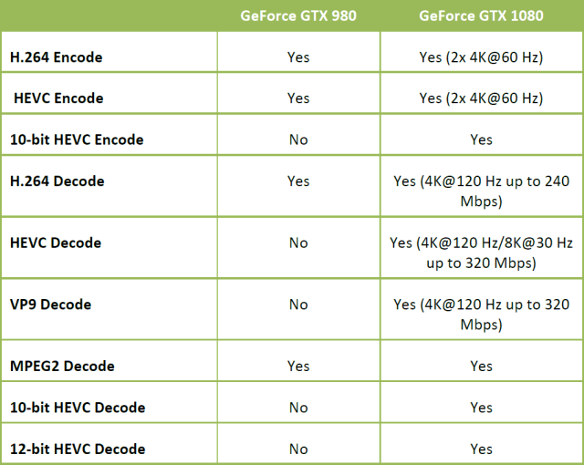 Справочная информация о семействе видеокарт Nvidia GeForce GTX 1000, фото 17