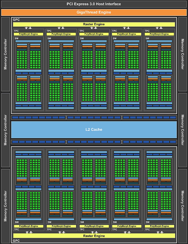 Справочная информация о семействе видеокарт Nvidia GeForce GTX 1000, фото 37