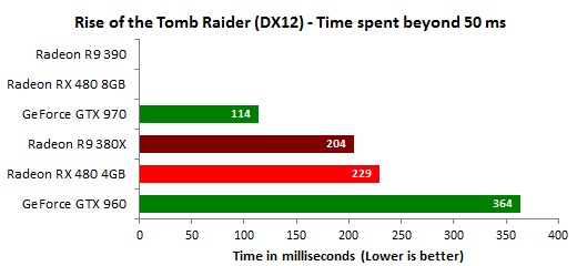 Справочная информация о семействе видеокарт AMD Radeon RX 400, фото 2