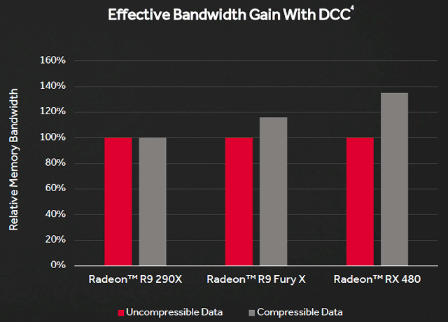 Справочная информация о семействе видеокарт AMD Radeon RX 400, фото 5