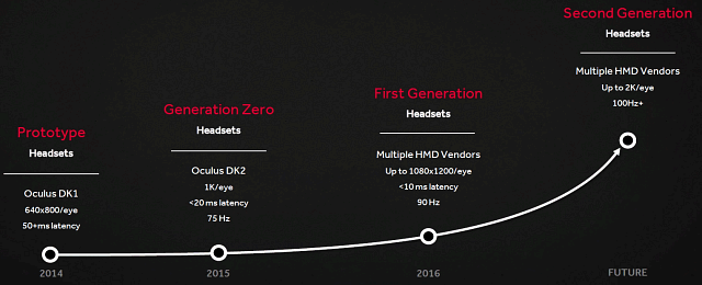 Справочная информация о семействе видеокарт AMD Radeon RX 400, фото 14