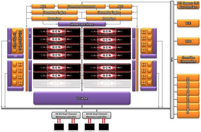 Справочная информация о семействе видеокарт AMD Radeon R7 и R9, фото 51