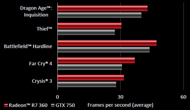 Справочная информация о семействе видеокарт AMD Radeon R7 и R9, фото 53