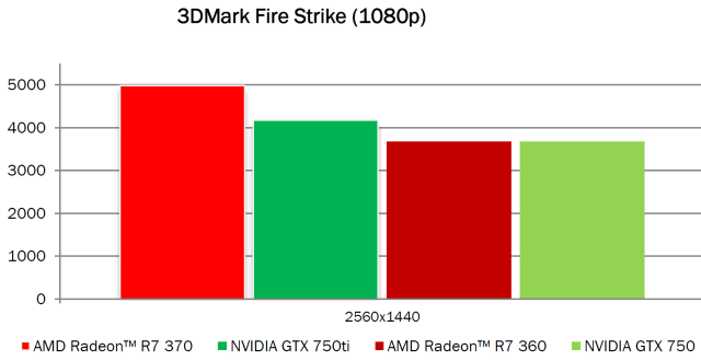 Справочная информация о семействе видеокарт AMD Radeon R7 и R9, фото 52