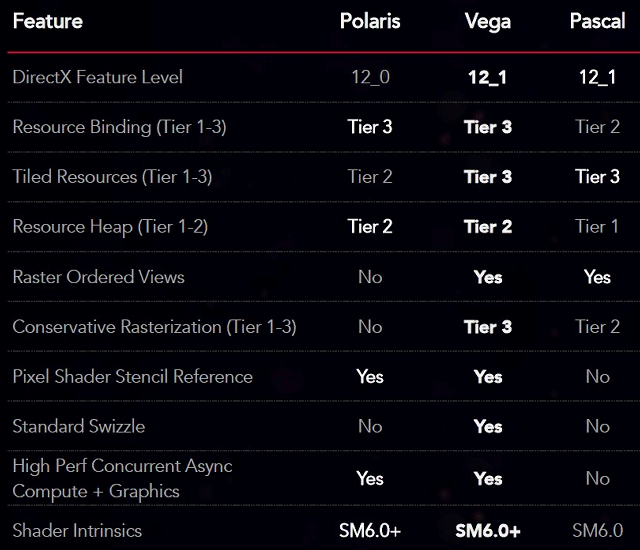 Справочная информация о семействе видеокарт AMD Radeon 500 и Vega, фото 12