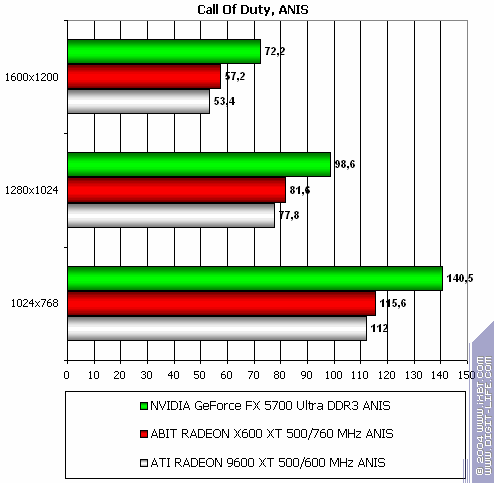 Radeon X800 Pro (AGP) и X600 XT (PCI-E), фото 54
