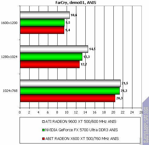 Radeon X800 Pro (AGP) и X600 XT (PCI-E), фото 51