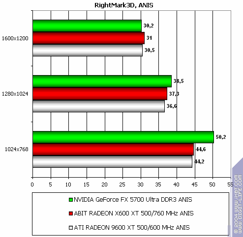 Radeon X800 Pro (AGP) и X600 XT (PCI-E), фото 45