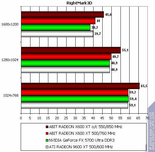 Radeon X800 Pro (AGP) и X600 XT (PCI-E), фото 44