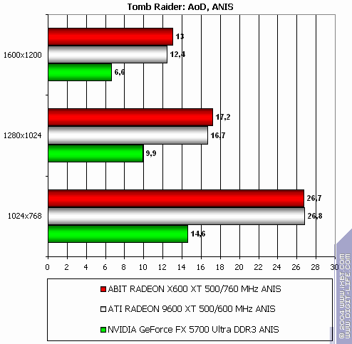 Radeon X800 Pro (AGP) и X600 XT (PCI-E), фото 48