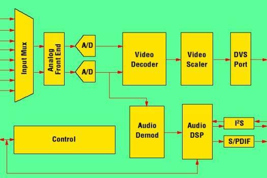 ATI All-In-Wonder 9700 PRO, фото 10