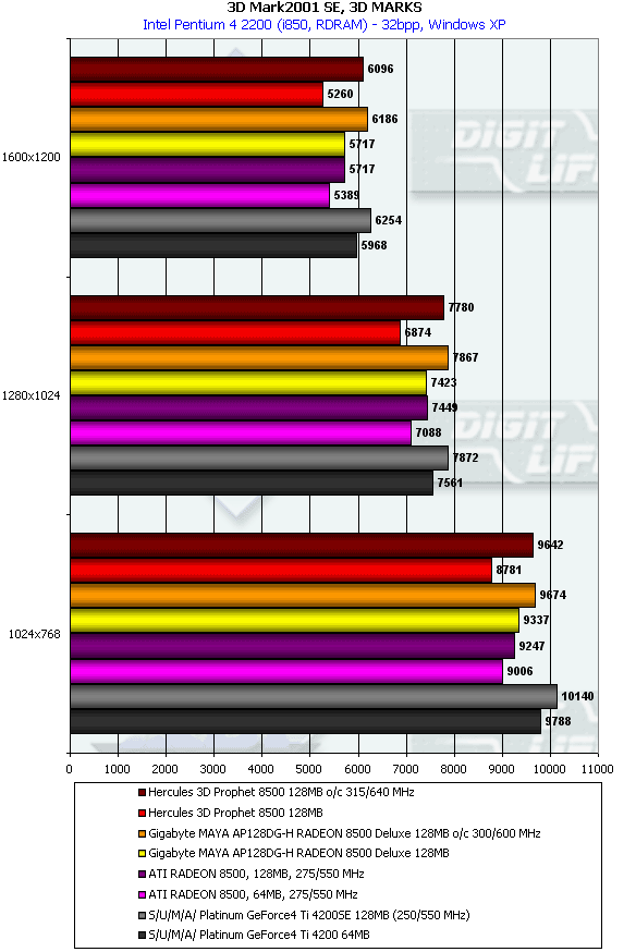 Видеокарт на базе ATI Radeon 8500 128 МБ производства Hercules и Gigabyte, фото 47
