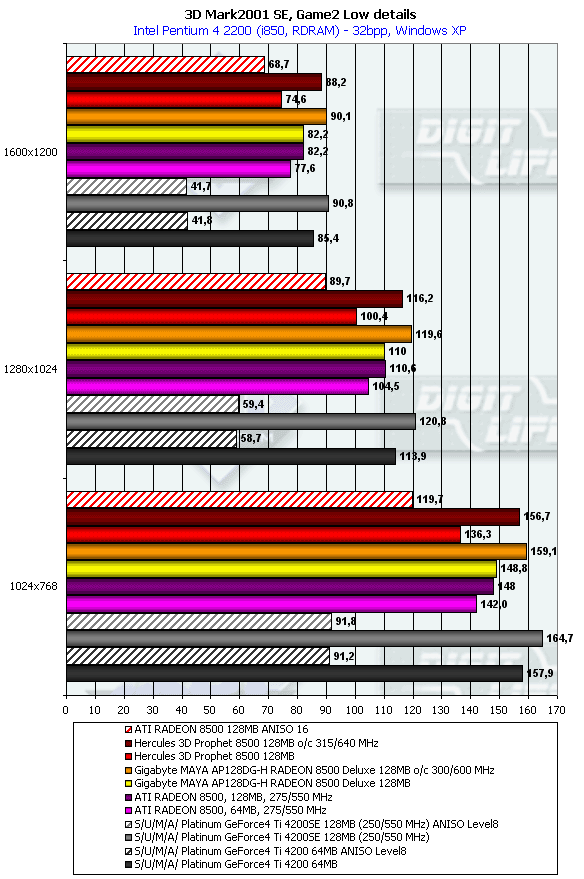 Видеокарт на базе ATI Radeon 8500 128 МБ производства Hercules и Gigabyte, фото 41