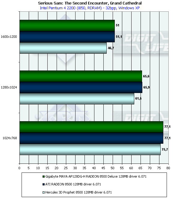 Видеокарт на базе ATI Radeon 8500 128 МБ производства Hercules и Gigabyte, фото 61