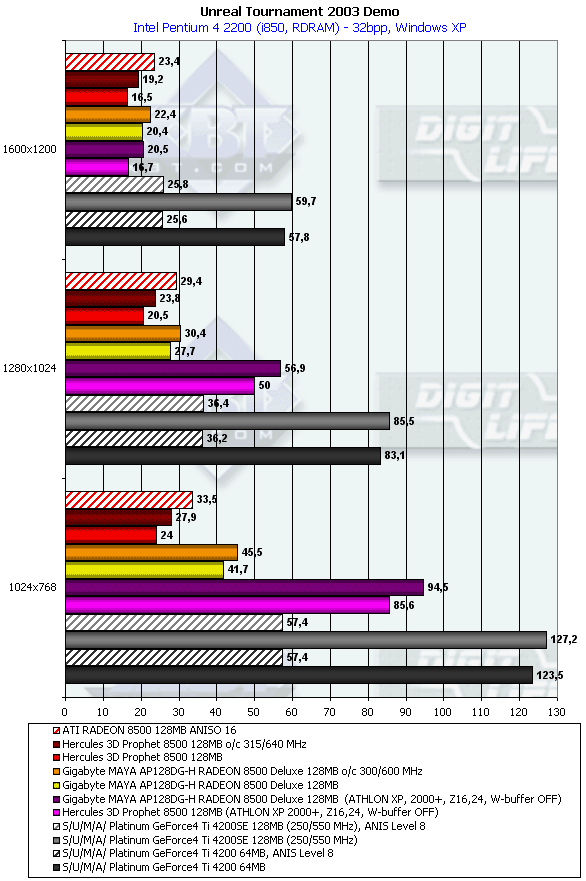 Видеокарт на базе ATI Radeon 8500 128 МБ производства Hercules и Gigabyte, фото 54