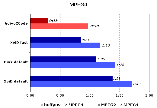 MPEG4