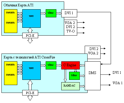 Технология ATI CrossFire, фото 6