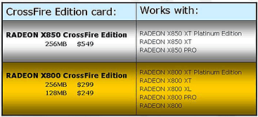 Технология ATI CrossFire, фото 8