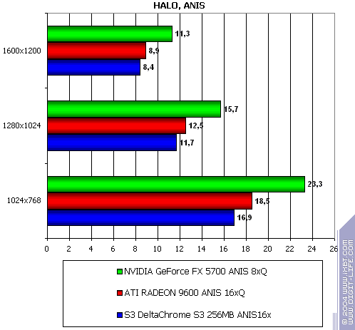 S3 Delta Chrome S8, фото 129
