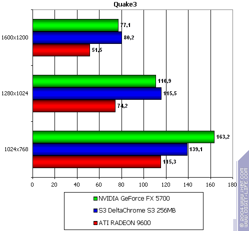 S3 Delta Chrome S8, фото 98