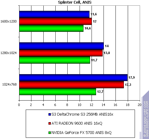 S3 Delta Chrome S8, фото 134