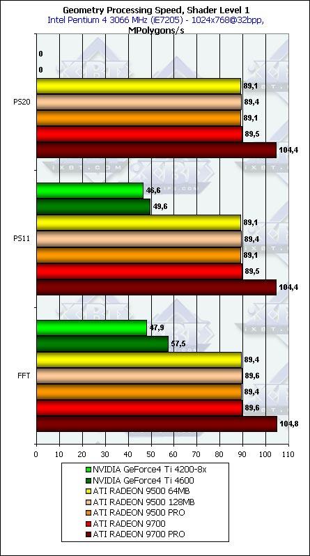 Тестирование линейки Radeon 9500-9700 в DirectX 9.0: Часть 2, фото 17