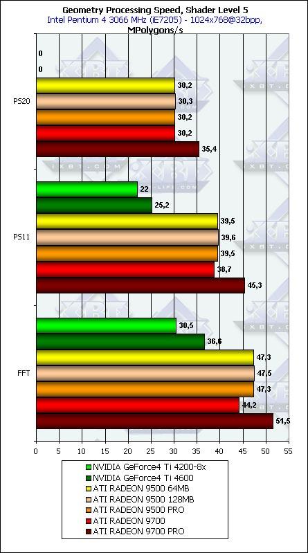 Тестирование линейки Radeon 9500-9700 в DirectX 9.0: Часть 2, фото 19