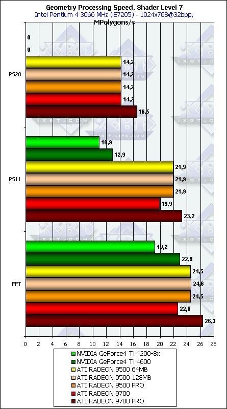 Тестирование линейки Radeon 9500-9700 в DirectX 9.0: Часть 2, фото 20