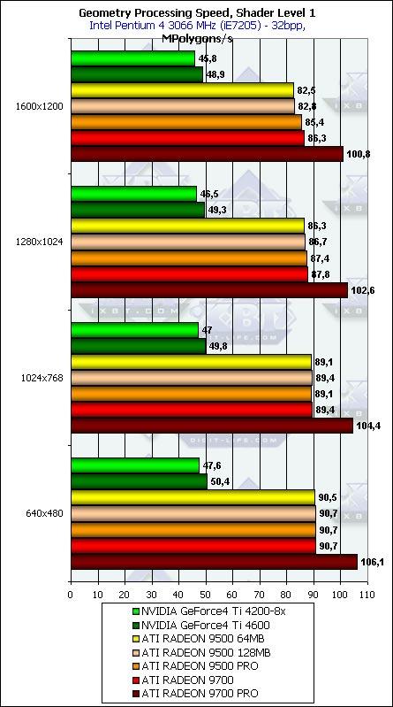Тестирование линейки Radeon 9500-9700 в DirectX 9.0: Часть 2, фото 21