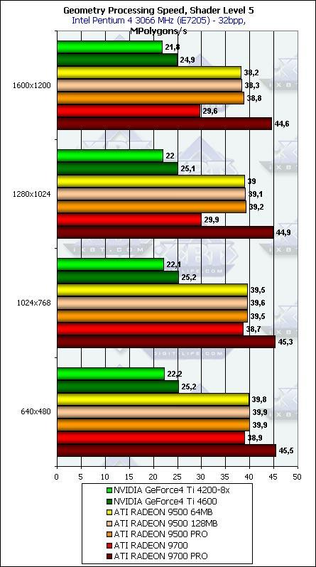 Тестирование линейки Radeon 9500-9700 в DirectX 9.0: Часть 2, фото 23