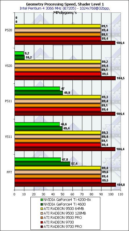Тестирование линейки Radeon 9500-9700 в DirectX 9.0: Часть 2, фото 24