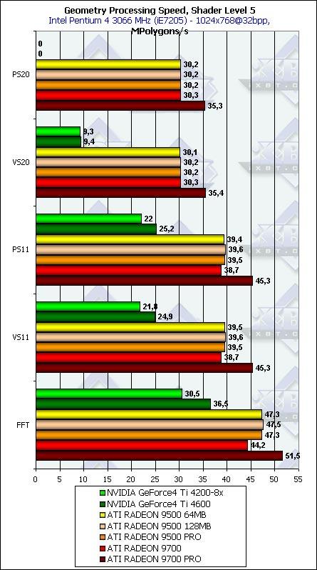 Тестирование линейки Radeon 9500-9700 в DirectX 9.0: Часть 2, фото 25