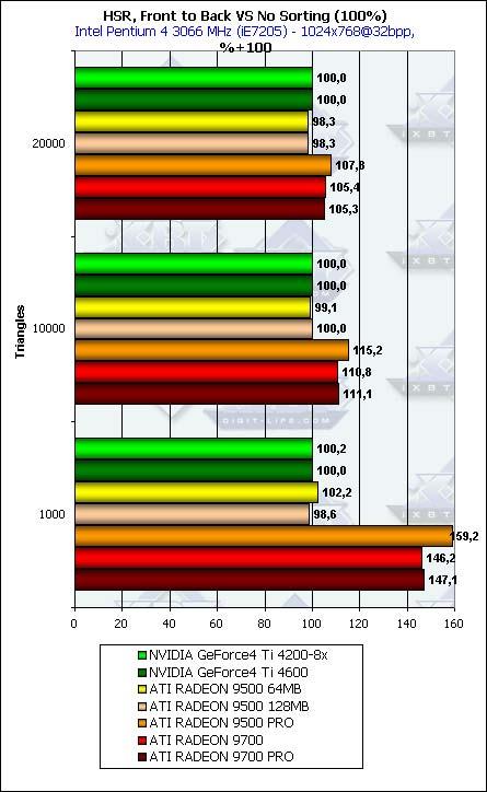 Тестирование линейки Radeon 9500-9700 в DirectX 9.0: Часть 2, фото 30