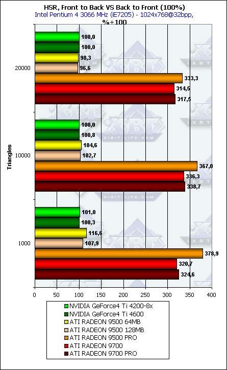 Тестирование линейки Radeon 9500-9700 в DirectX 9.0: Часть 2, фото 29