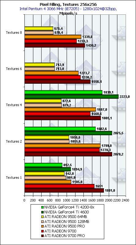 Тестирование линейки Radeon 9500-9700 в DirectX 9.0: Часть 2, фото 14