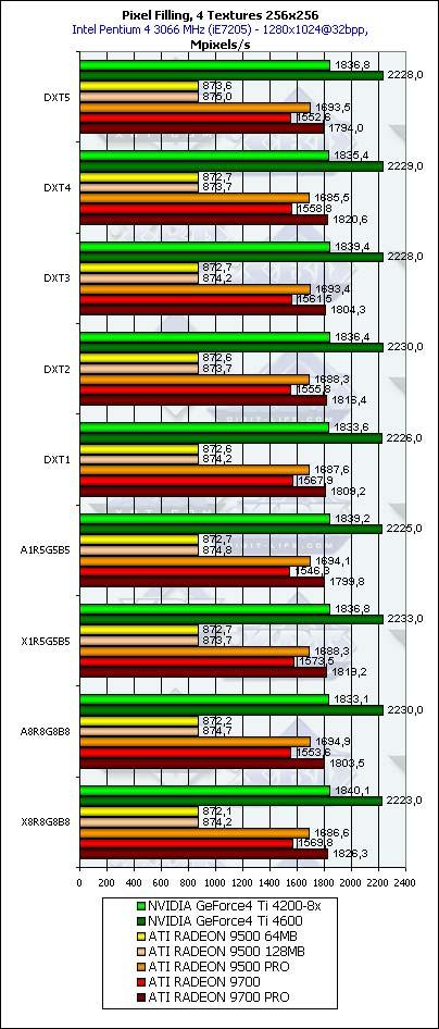 Тестирование линейки Radeon 9500-9700 в DirectX 9.0: Часть 2, фото 15