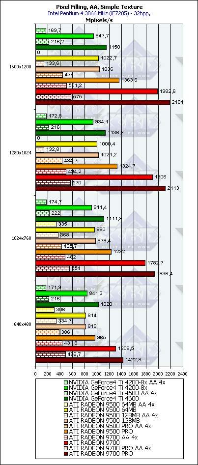 Тестирование линейки Radeon 9500-9700 в DirectX 9.0: Часть 2, фото 13
