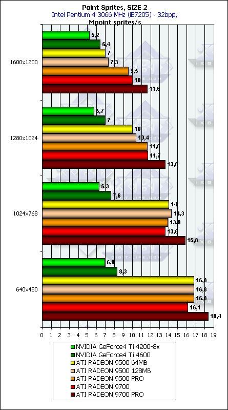 Тестирование линейки Radeon 9500-9700 в DirectX 9.0: Часть 2, фото 44