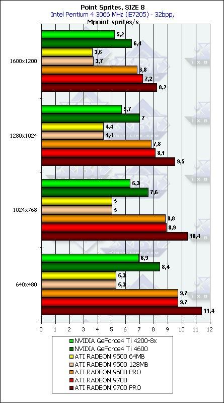 Тестирование линейки Radeon 9500-9700 в DirectX 9.0: Часть 2, фото 45