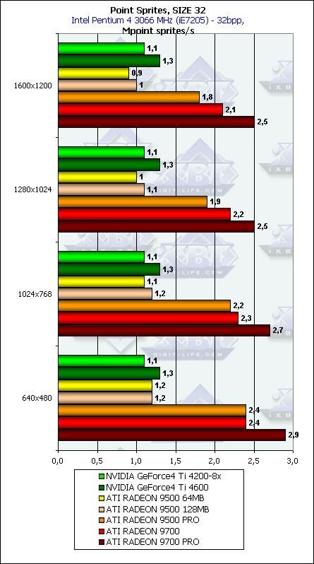 Тестирование линейки Radeon 9500-9700 в DirectX 9.0: Часть 2, фото 46