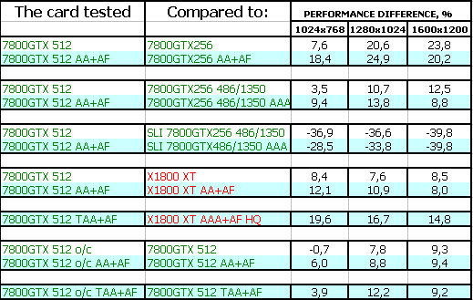 NVIDIA GeForce 7800 GTX 512 МБ, фото 20