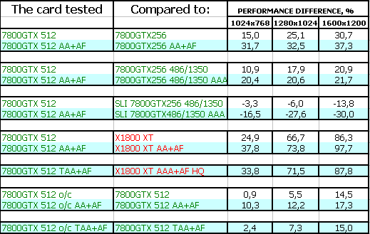 NVIDIA GeForce 7800 GTX 512 МБ, фото 23